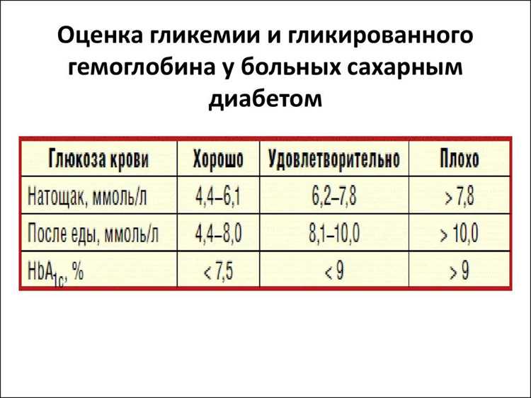 Определение нормы гемоглобина для новорождённых