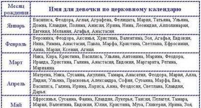Выбор имени в зависимости от дня святого